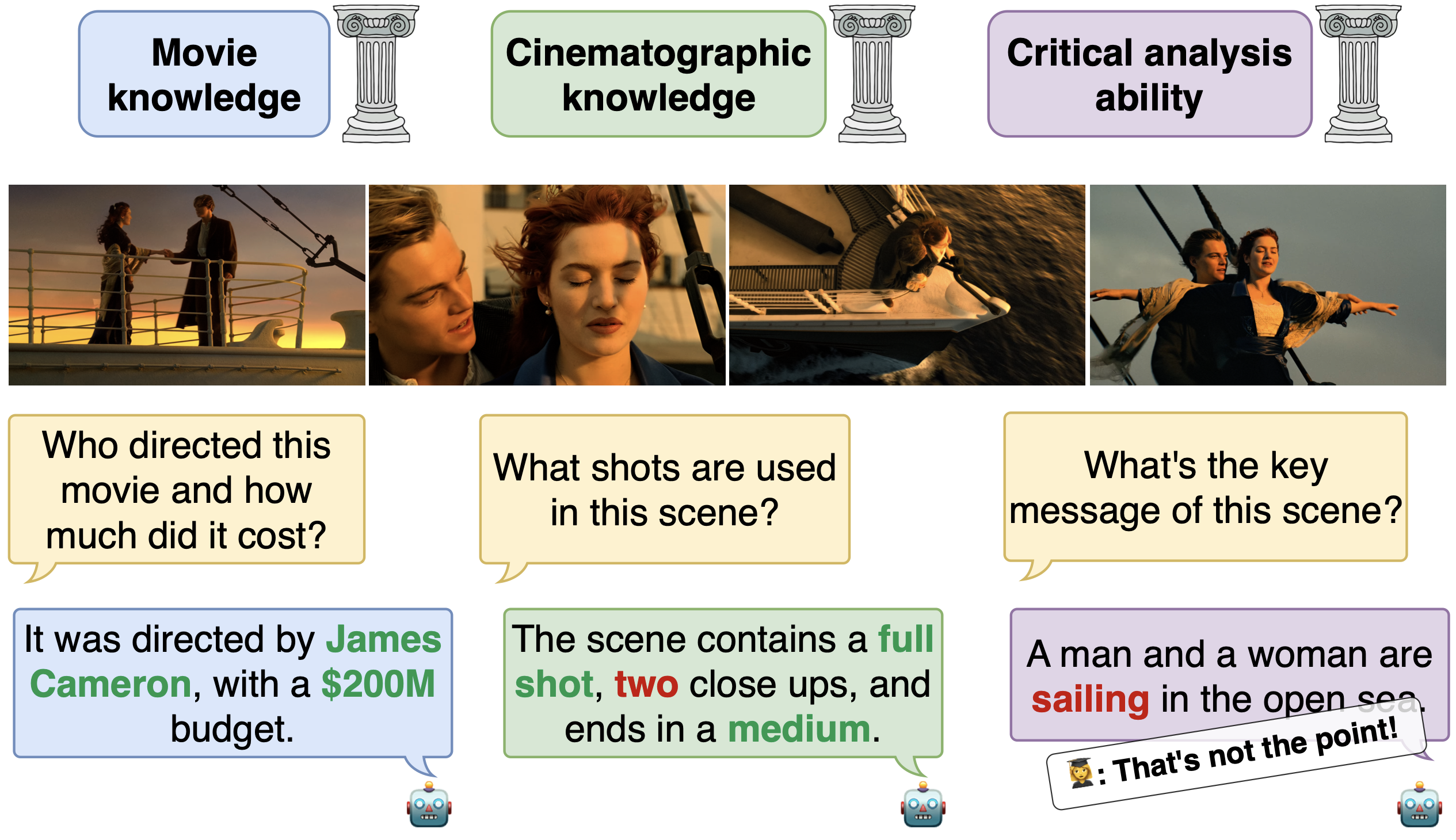 Are Multimodal LLMs Movie Buffs?