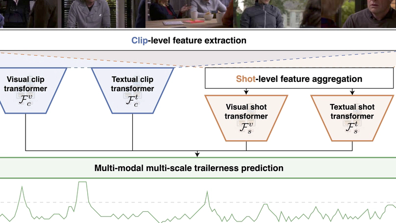 Find the Cliffhanger: Multi-modal Trailerness in Soap Operas